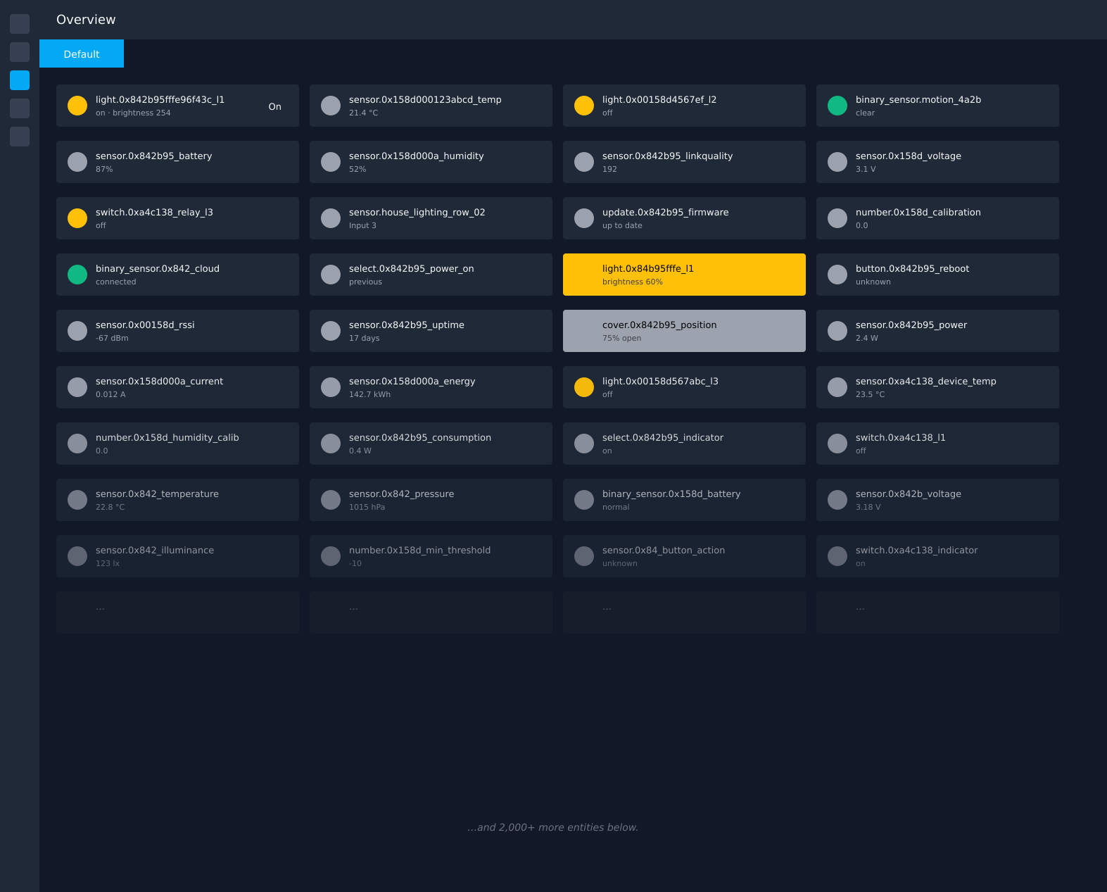 Home Assistant's default auto-generated dashboard